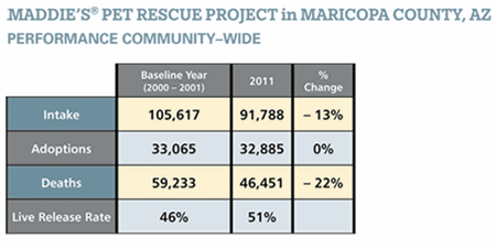 Maricopa Table 2011